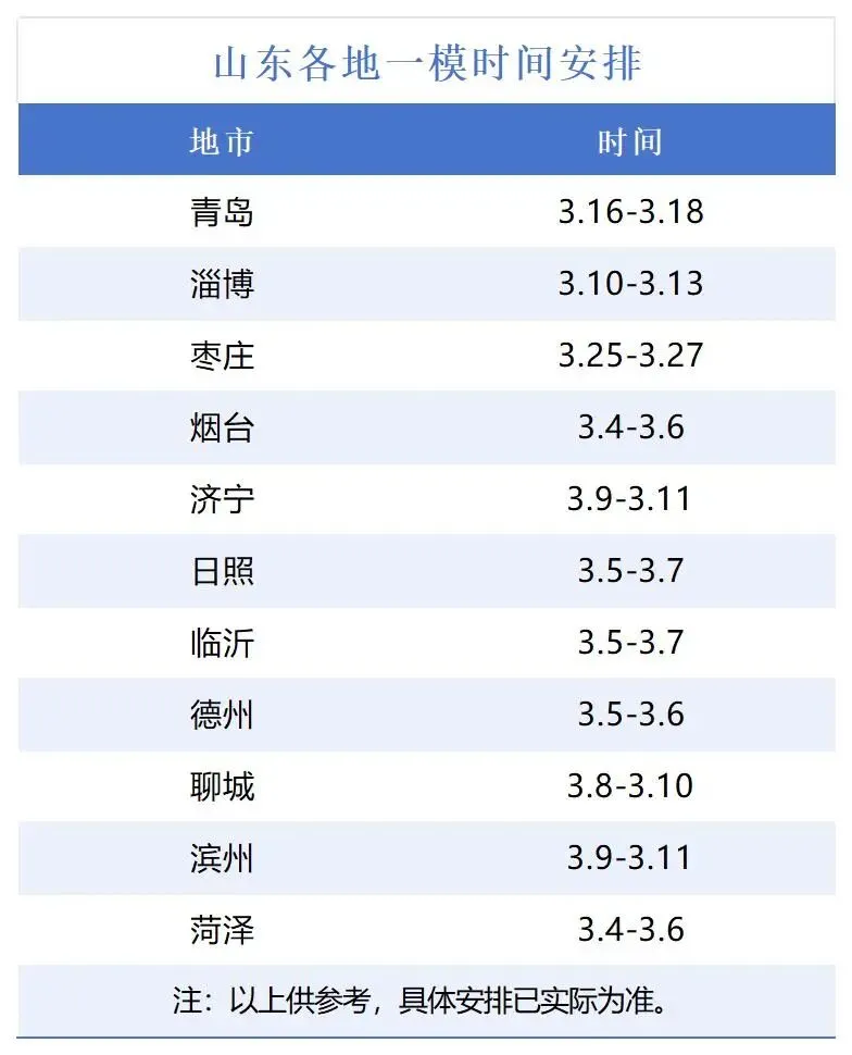 【真题下载】山东各地高三一模真题汇总(更新中) 第2张