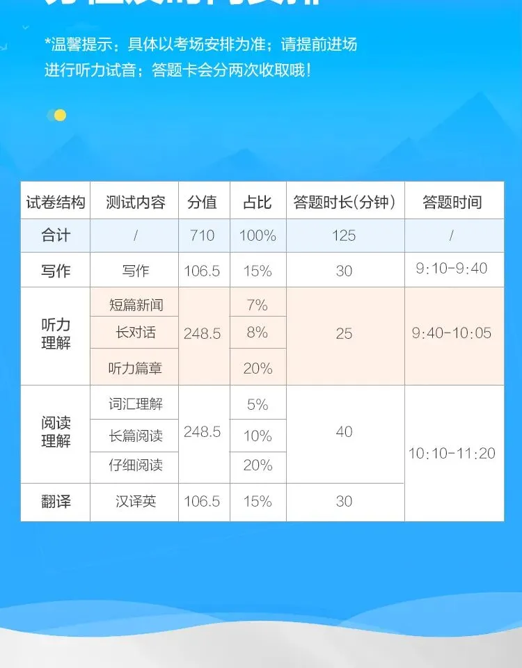 26年6月四六级备考!星火全套备考书,真题+专项+词汇一站式通关! 第6张