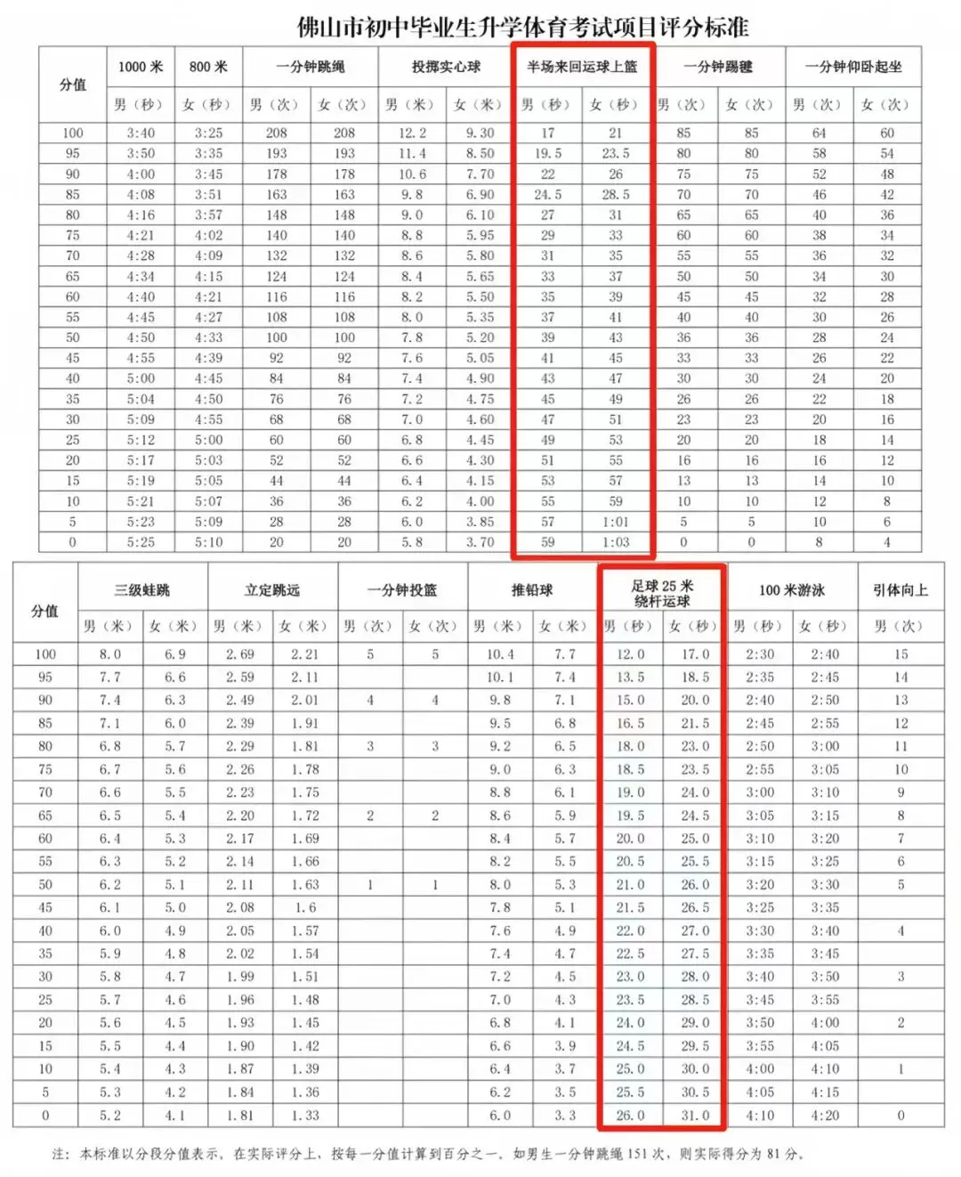 2026 佛山中考报名即将启动,这些时间和政策要点务必掌握 第6张