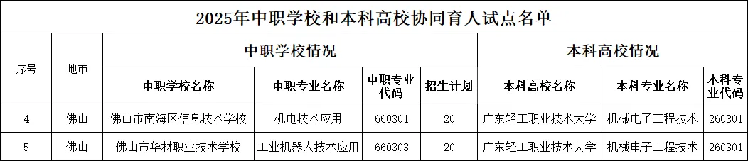 2026 佛山中考报名即将启动,这些时间和政策要点务必掌握 第16张