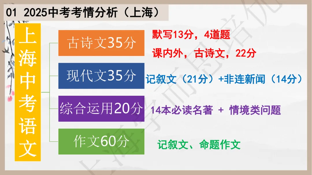 中考百日倒计时 | 【语文】学科复习规划 第16张