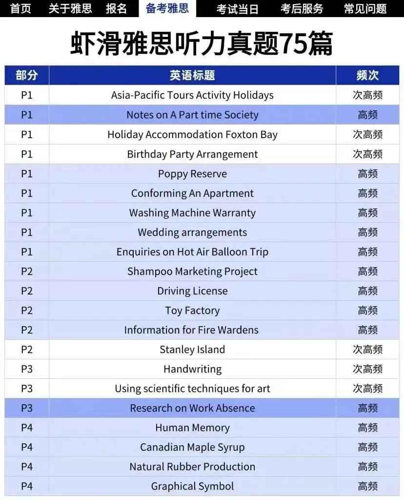 虾滑老师雅思听力真题合集 75篇(含音频+PDF) 第4张
