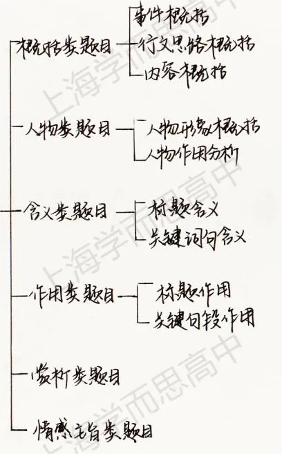 中考百日倒计时 | 【语文】学科复习规划 第24张