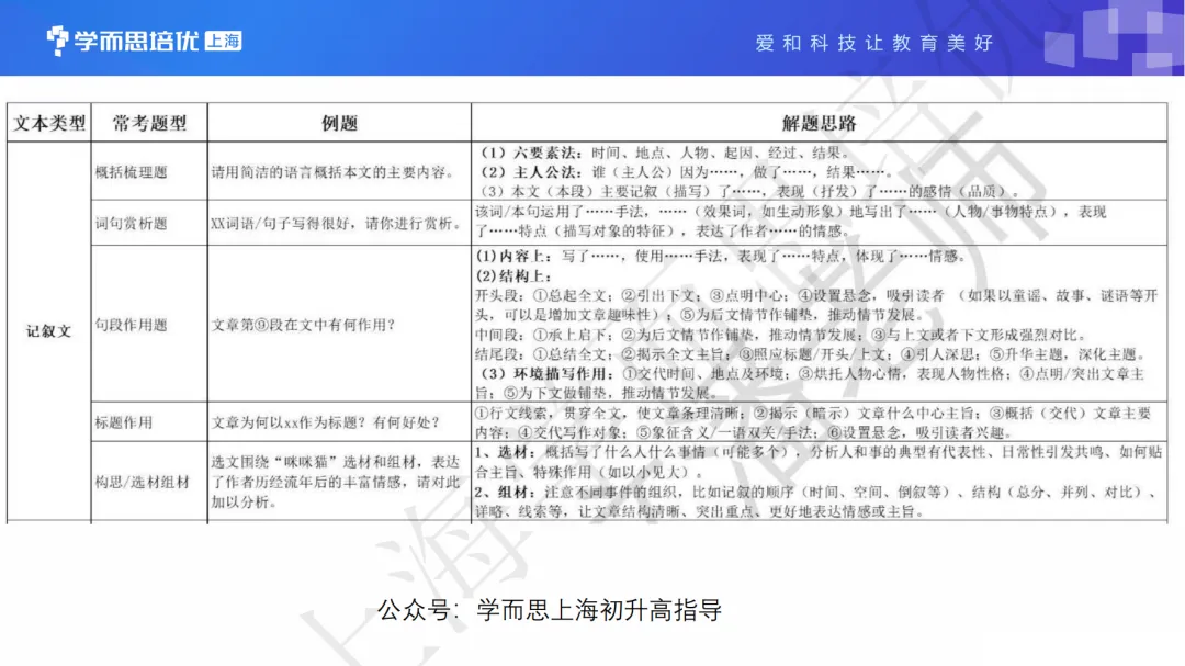 中考百日倒计时 | 【语文】学科复习规划 第25张