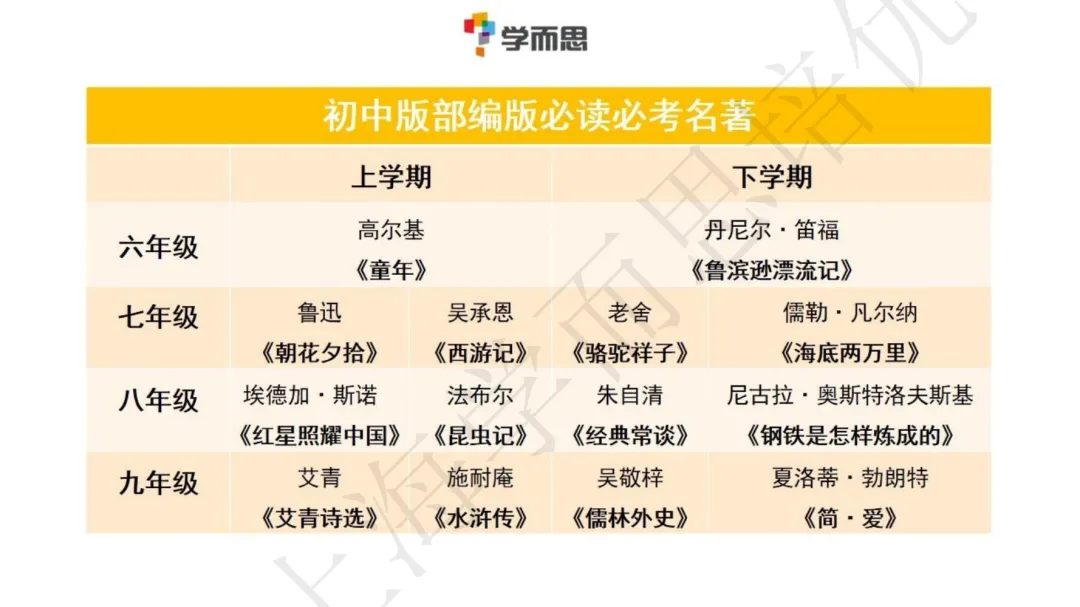 中考百日倒计时 | 【语文】学科复习规划 第27张