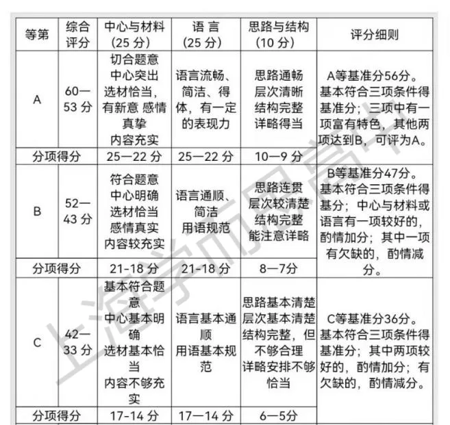 中考百日倒计时 | 【语文】学科复习规划 第29张