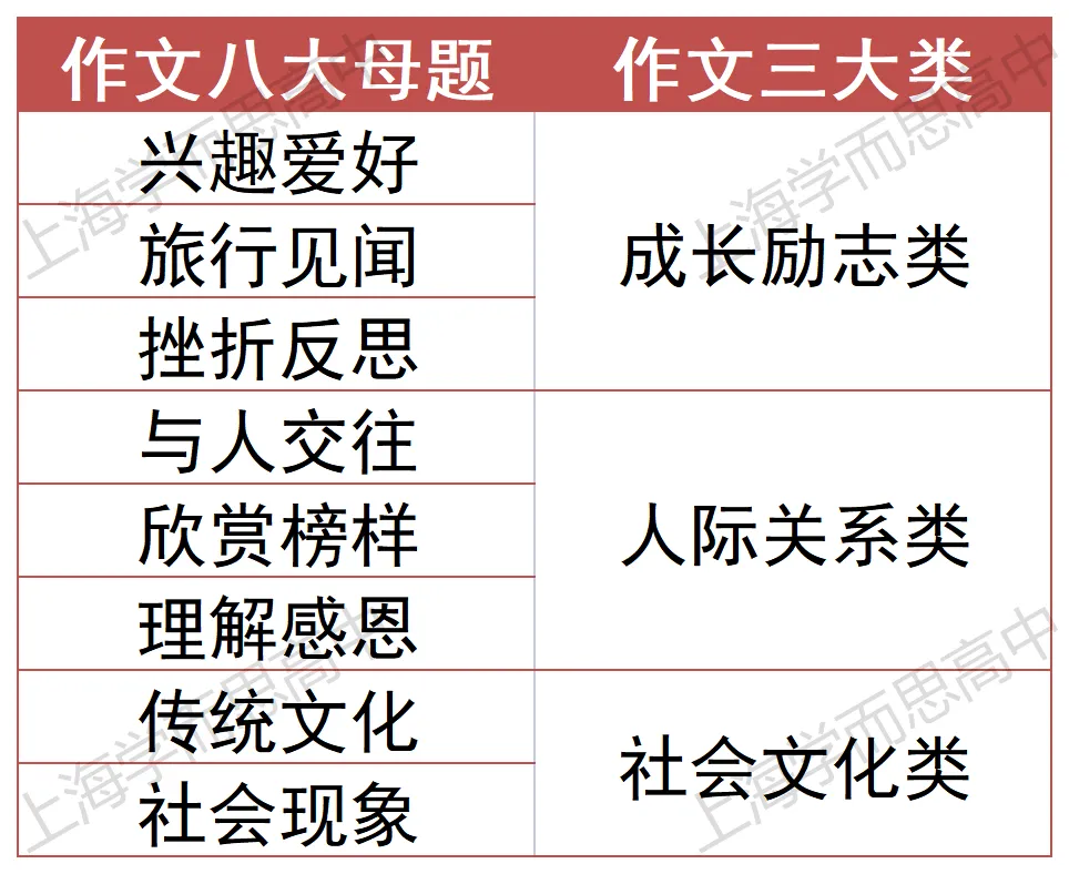 中考百日倒计时 | 【语文】学科复习规划 第30张