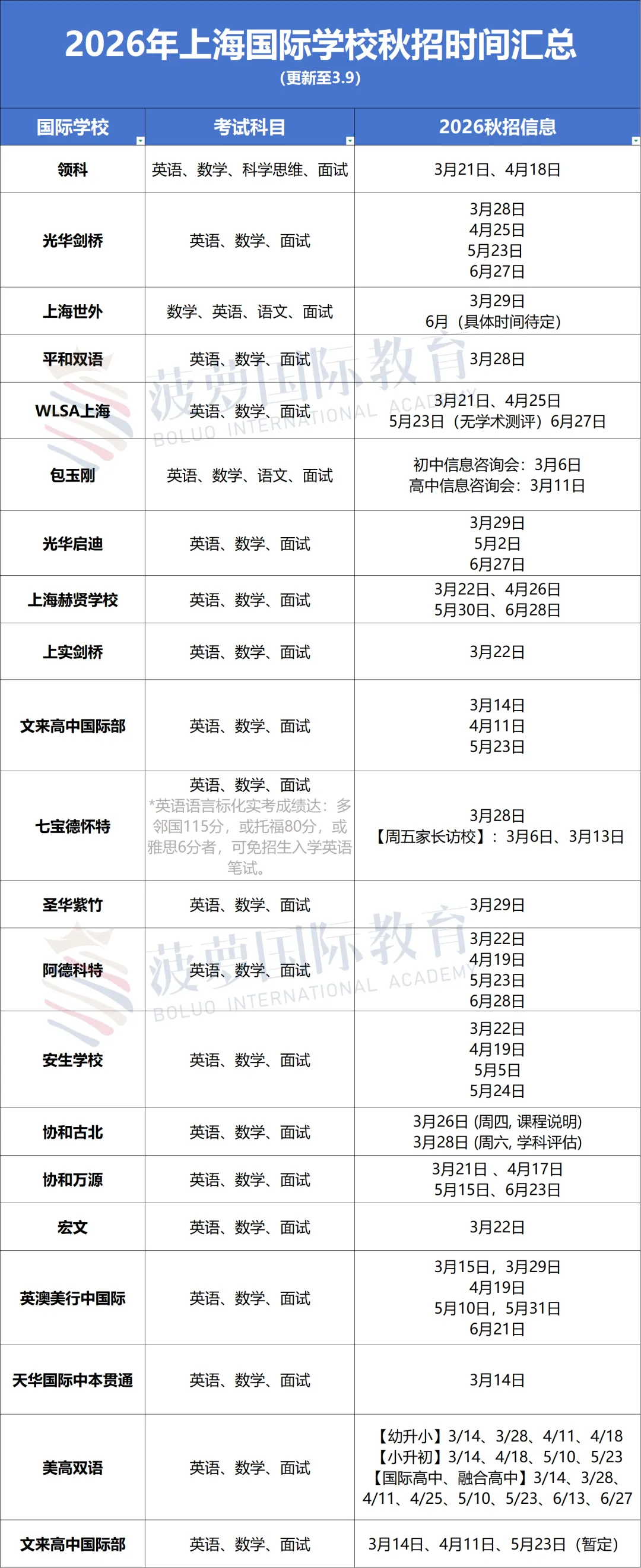 免费领取:领科/光剑/世外/平和入学真题测试卷合集! 第2张