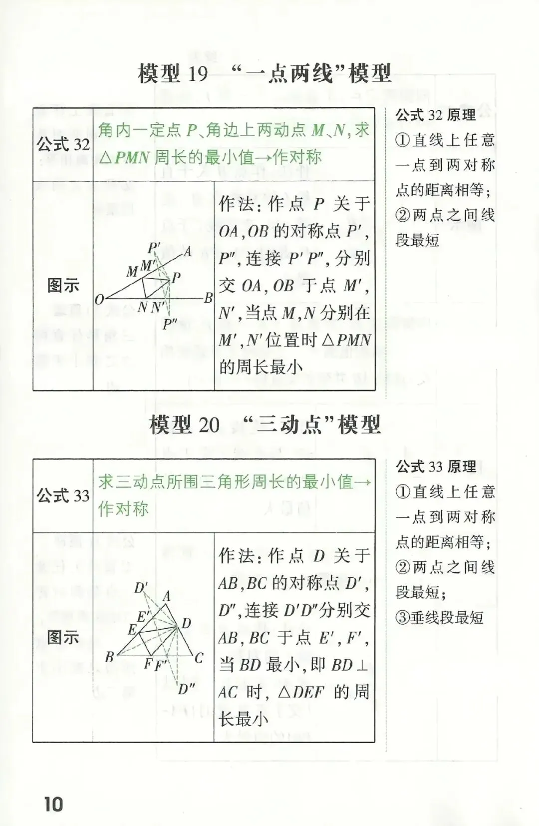 中考几何模型 第10张