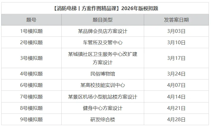 【2026新版】方案作图模拟题A2试卷上新 第3张
