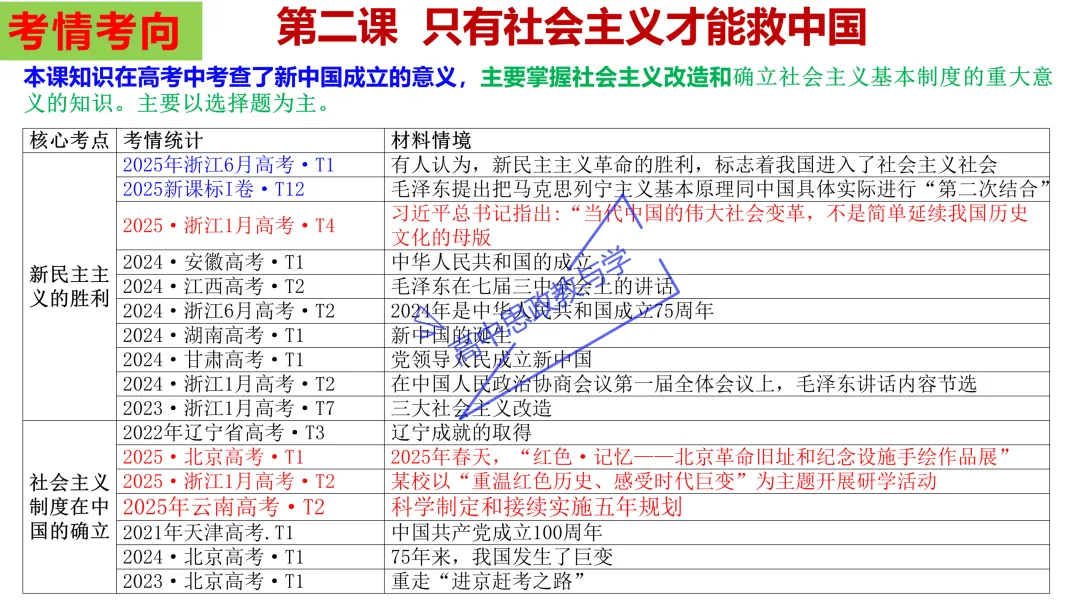 2025年高考政治真题分类汇编与解析可视化PPT(节选自28省市22套题、7本书16个专题分类)16个专题完整版 第6张
