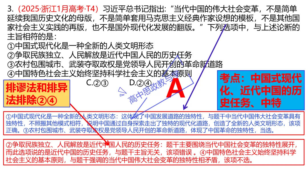 2025年高考政治真题分类汇编与解析可视化PPT(节选自28省市22套题、7本书16个专题分类)16个专题完整版 第9张