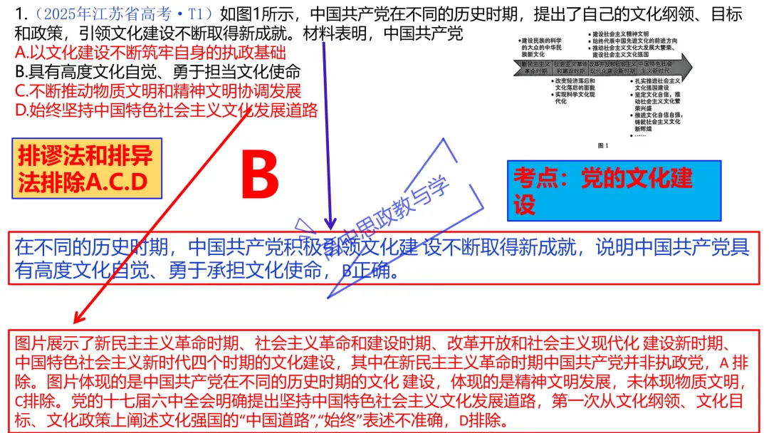 2025年高考政治真题分类汇编与解析可视化PPT(节选自28省市22套题、7本书16个专题分类)16个专题完整版 第14张