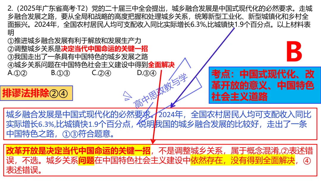 2025年高考政治真题分类汇编与解析可视化PPT(节选自28省市22套题、7本书16个专题分类)16个专题完整版 第15张