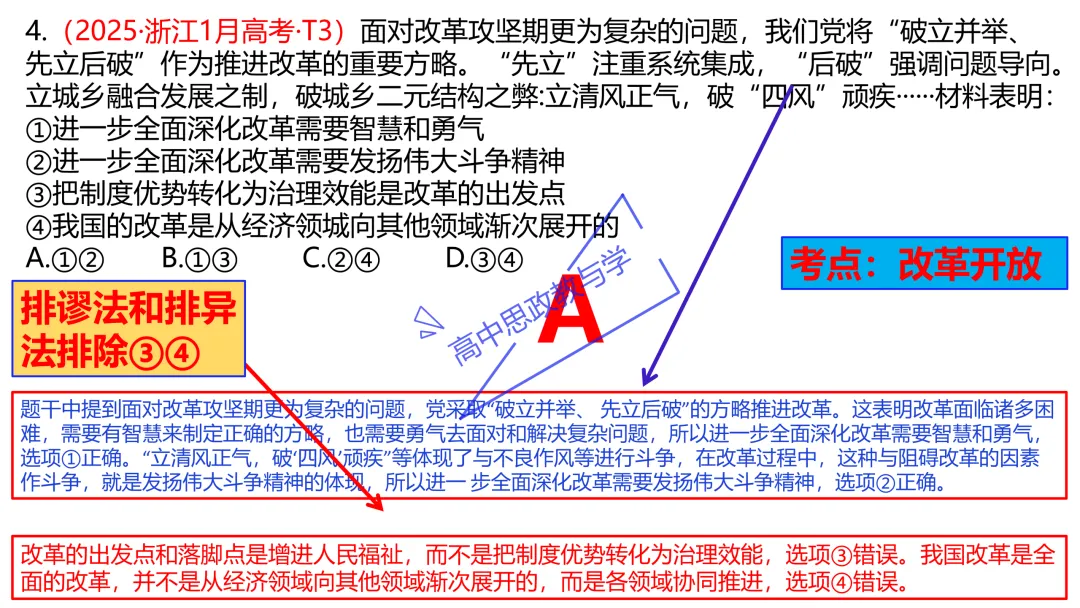 2025年高考政治真题分类汇编与解析可视化PPT(节选自28省市22套题、7本书16个专题分类)16个专题完整版 第17张