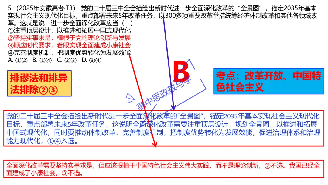 2025年高考政治真题分类汇编与解析可视化PPT(节选自28省市22套题、7本书16个专题分类)16个专题完整版 第18张