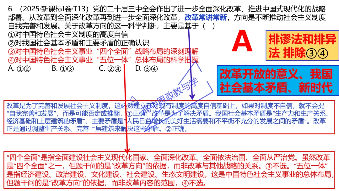 2025年高考政治真题分类汇编与解析可视化PPT(节选自28省市22套题、7本书16个专题分类)16个专题完整版 第19张