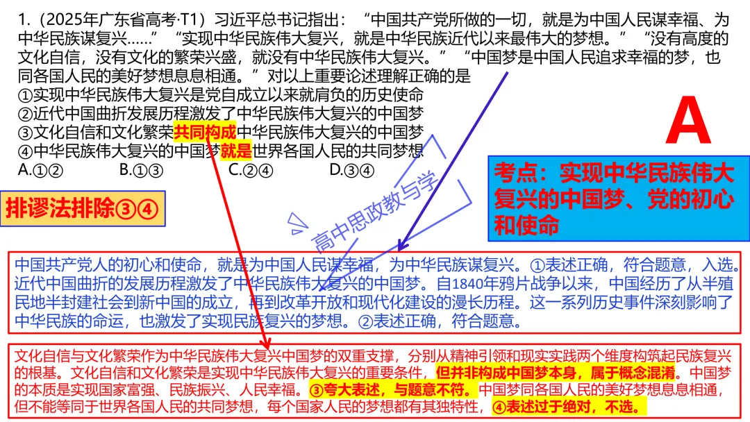 2025年高考政治真题分类汇编与解析可视化PPT(节选自28省市22套题、7本书16个专题分类)16个专题完整版 第22张