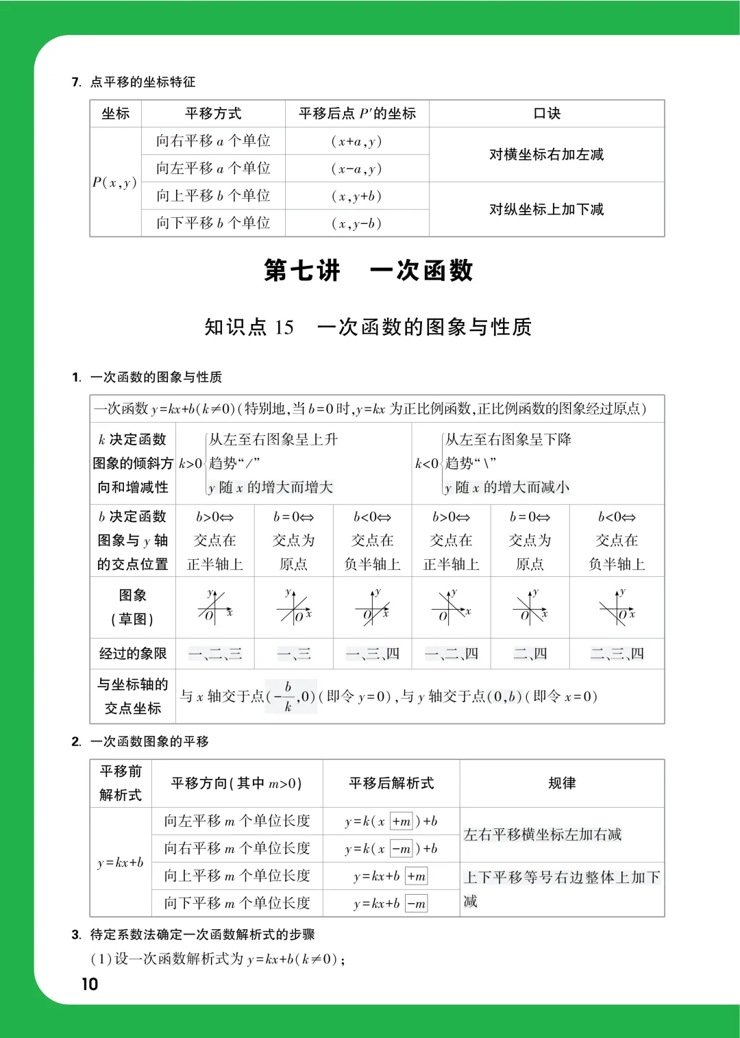 中考知识记背一本通 第43张
