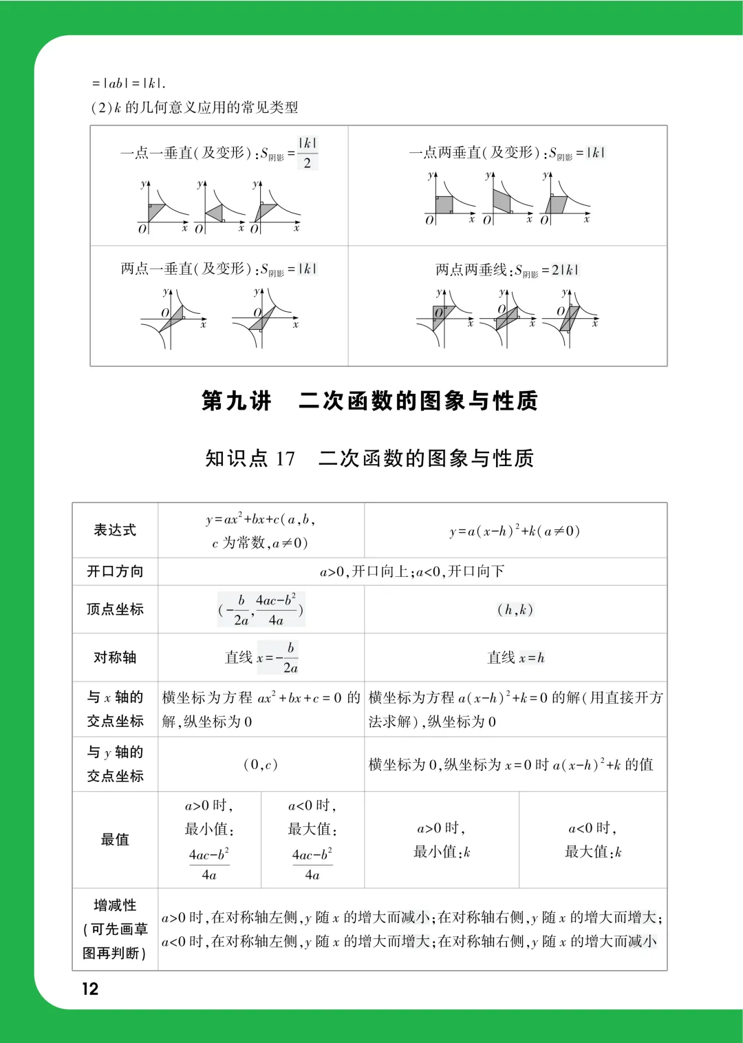 中考知识记背一本通 第45张