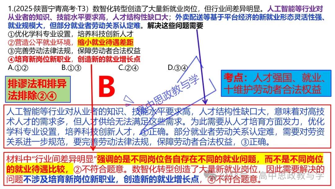 2025年高考政治真题分类汇编与解析可视化PPT(节选自28省市22套题、7本书16个专题分类)16个专题完整版 第36张