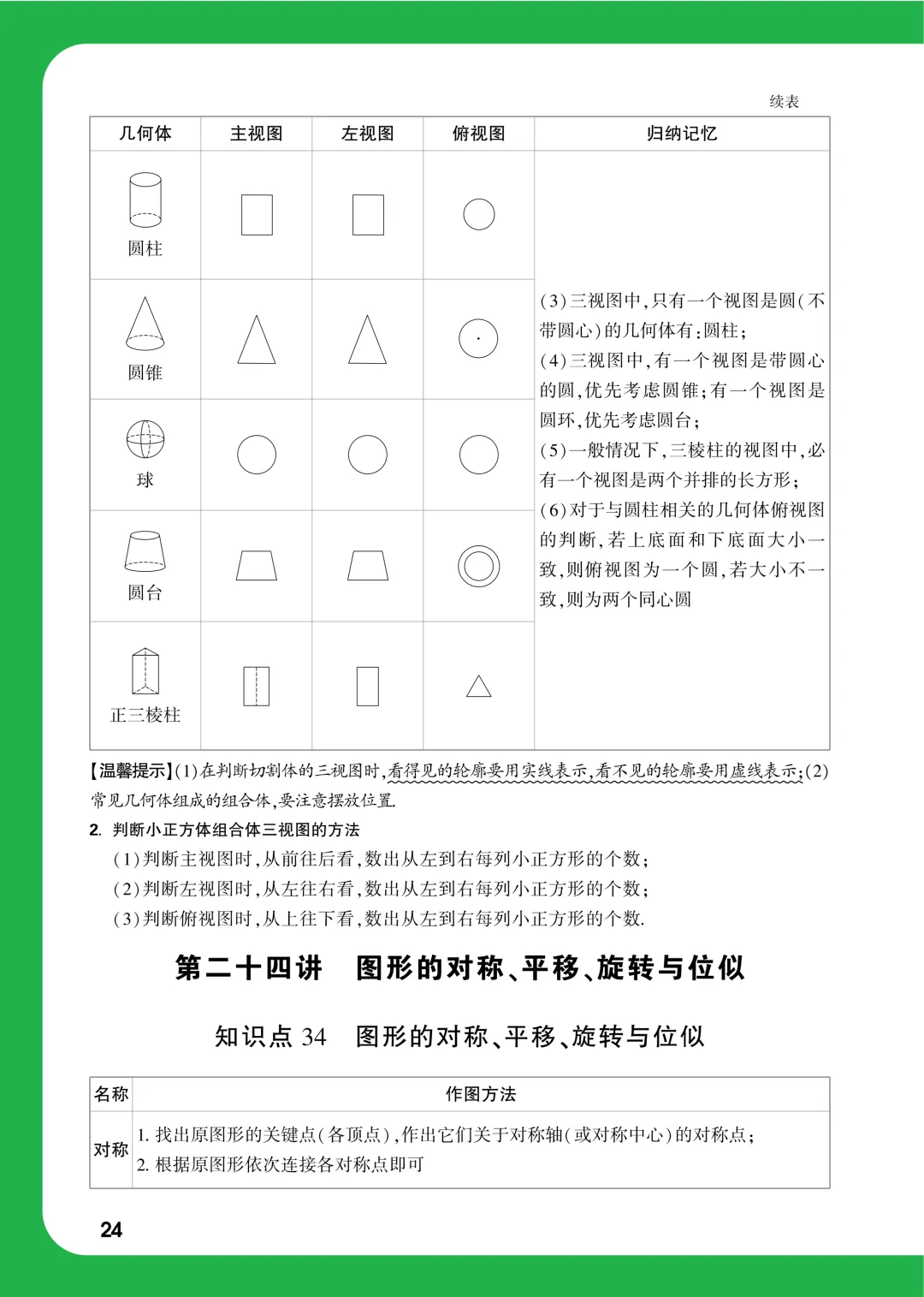 中考知识记背一本通 第57张