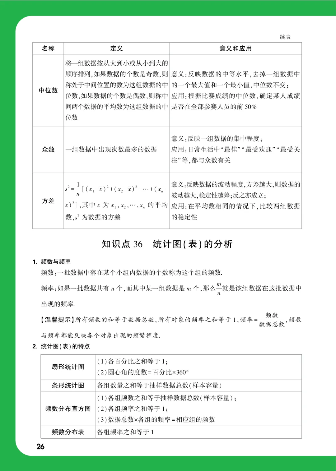 中考知识记背一本通 第59张