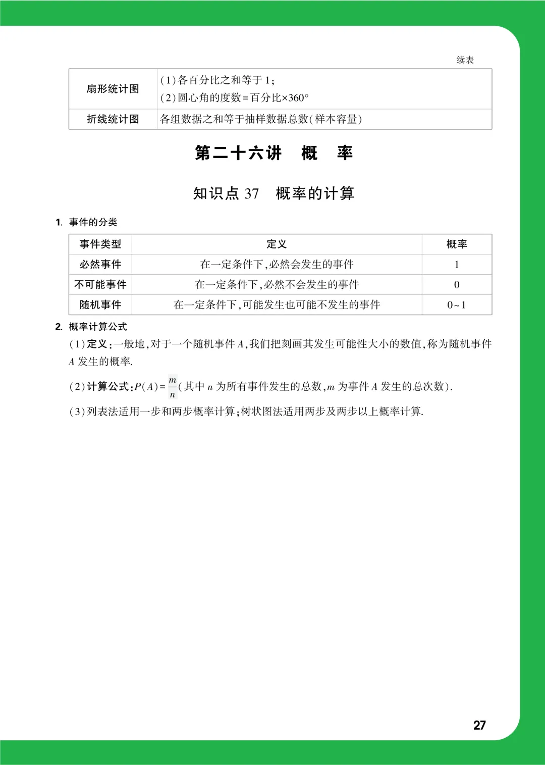 中考知识记背一本通 第60张