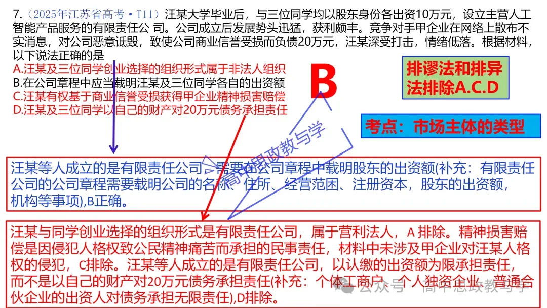 2025年高考政治真题分类汇编与解析可视化PPT(节选自28省市22套题、7本书16个专题分类)16个专题完整版 第42张
