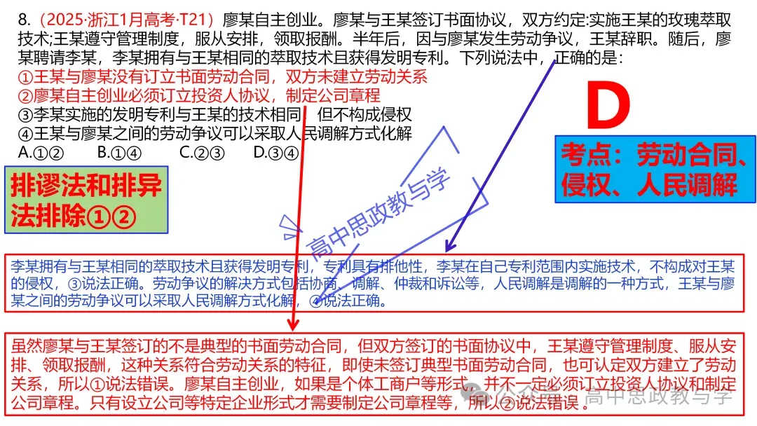 2025年高考政治真题分类汇编与解析可视化PPT(节选自28省市22套题、7本书16个专题分类)16个专题完整版 第43张