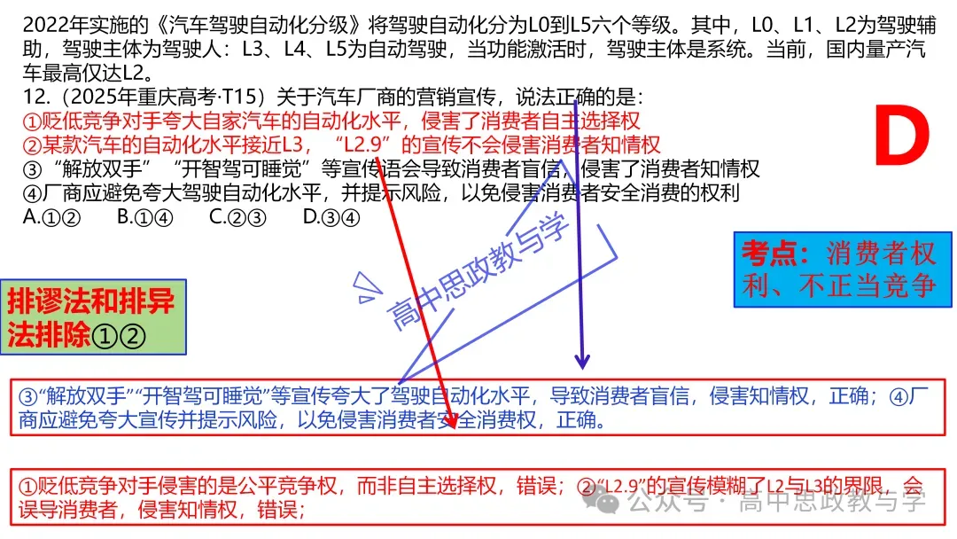 2025年高考政治真题分类汇编与解析可视化PPT(节选自28省市22套题、7本书16个专题分类)16个专题完整版 第47张