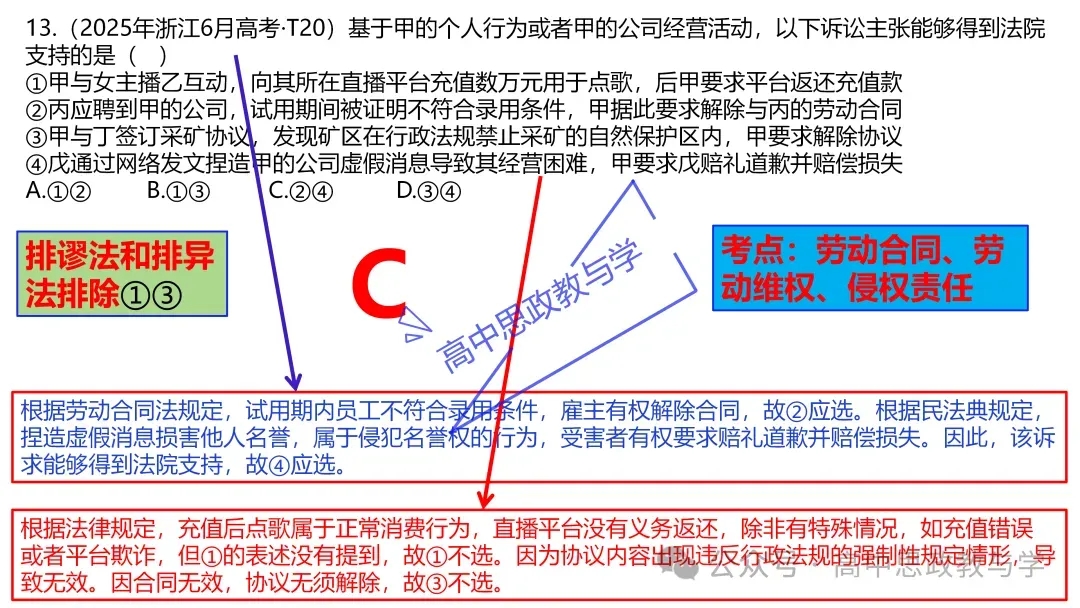 2025年高考政治真题分类汇编与解析可视化PPT(节选自28省市22套题、7本书16个专题分类)16个专题完整版 第48张