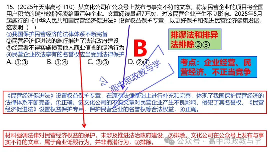 2025年高考政治真题分类汇编与解析可视化PPT(节选自28省市22套题、7本书16个专题分类)16个专题完整版 第50张