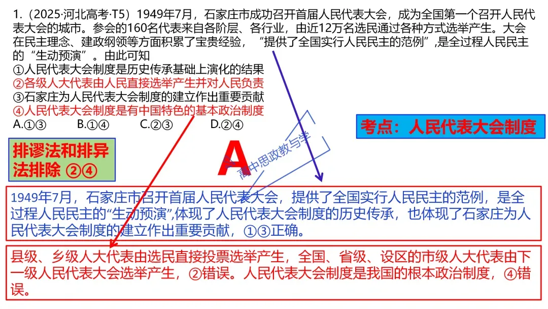 2025年高考政治真题分类汇编与解析可视化PPT(节选自28省市22套题、7本书16个专题分类)16个专题完整版 第60张