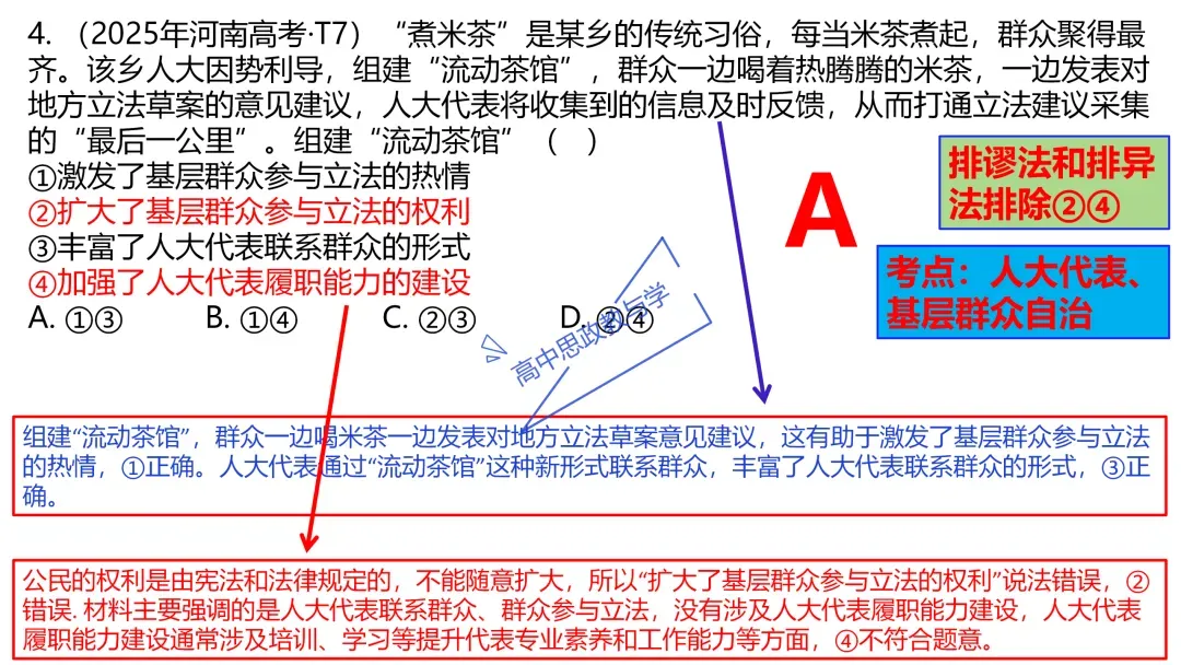 2025年高考政治真题分类汇编与解析可视化PPT(节选自28省市22套题、7本书16个专题分类)16个专题完整版 第61张