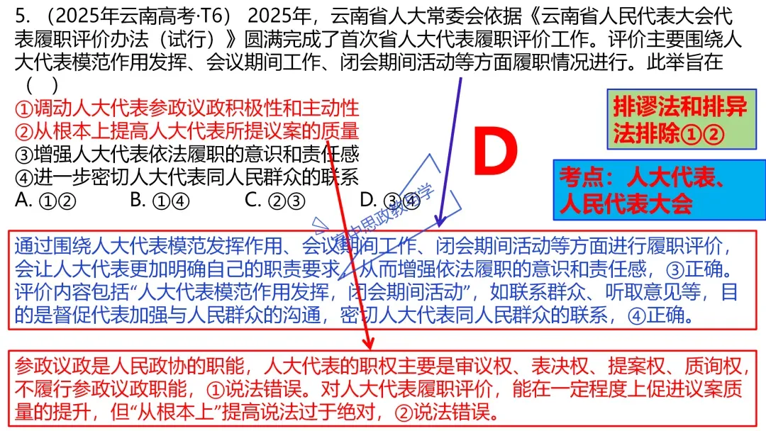 2025年高考政治真题分类汇编与解析可视化PPT(节选自28省市22套题、7本书16个专题分类)16个专题完整版 第62张