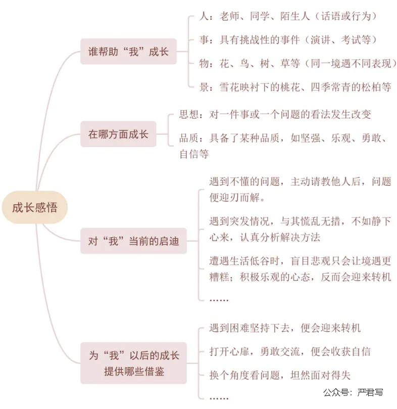 2023中考作文真题汇总⑤导写+导图+5篇范文 第1张
