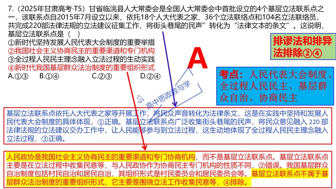 2025年高考政治真题分类汇编与解析可视化PPT(节选自28省市22套题、7本书16个专题分类)16个专题完整版 第64张
