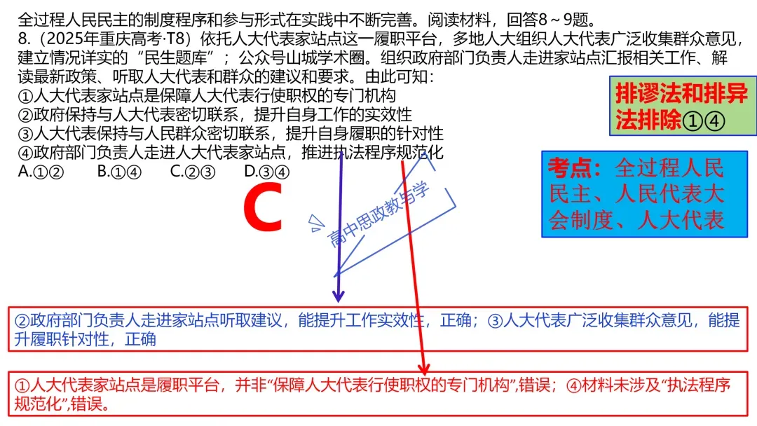 2025年高考政治真题分类汇编与解析可视化PPT(节选自28省市22套题、7本书16个专题分类)16个专题完整版 第65张