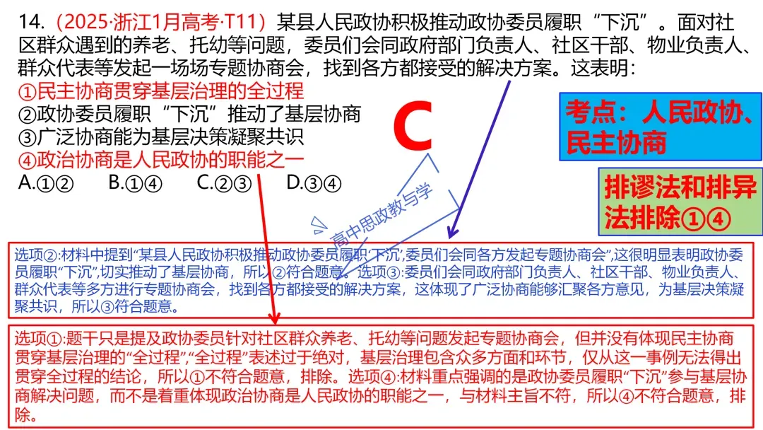 2025年高考政治真题分类汇编与解析可视化PPT(节选自28省市22套题、7本书16个专题分类)16个专题完整版 第67张