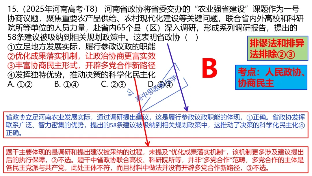 2025年高考政治真题分类汇编与解析可视化PPT(节选自28省市22套题、7本书16个专题分类)16个专题完整版 第68张