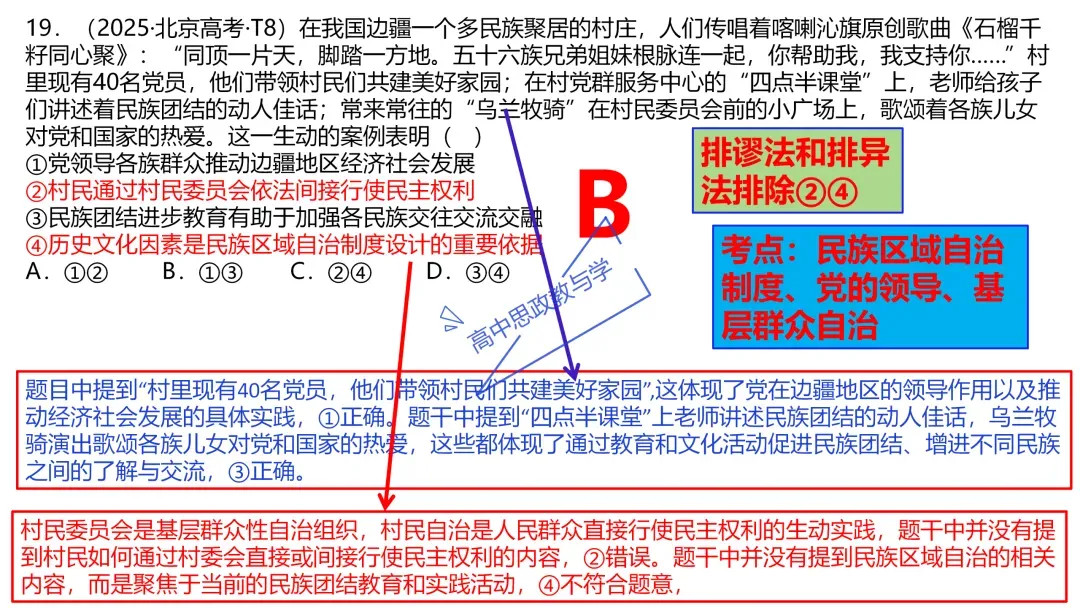 2025年高考政治真题分类汇编与解析可视化PPT(节选自28省市22套题、7本书16个专题分类)16个专题完整版 第70张