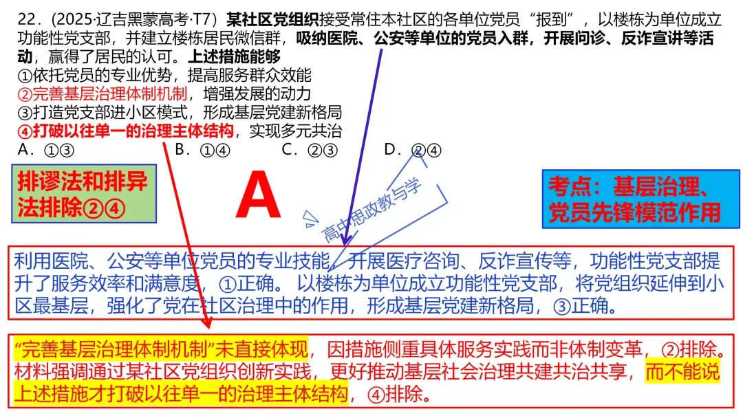 2025年高考政治真题分类汇编与解析可视化PPT(节选自28省市22套题、7本书16个专题分类)16个专题完整版 第71张