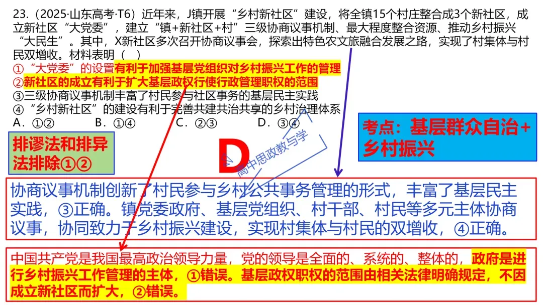 2025年高考政治真题分类汇编与解析可视化PPT(节选自28省市22套题、7本书16个专题分类)16个专题完整版 第72张