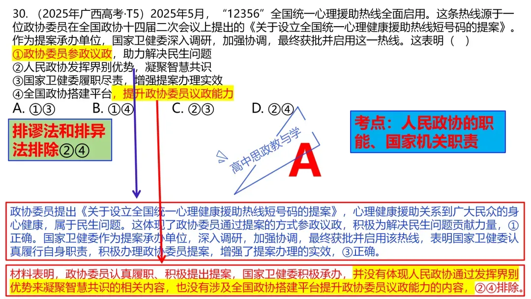 2025年高考政治真题分类汇编与解析可视化PPT(节选自28省市22套题、7本书16个专题分类)16个专题完整版 第75张