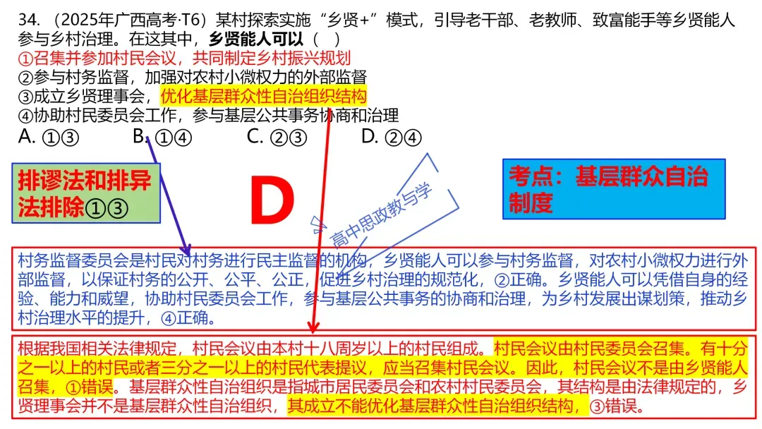 2025年高考政治真题分类汇编与解析可视化PPT(节选自28省市22套题、7本书16个专题分类)16个专题完整版 第76张