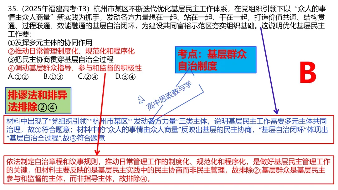 2025年高考政治真题分类汇编与解析可视化PPT(节选自28省市22套题、7本书16个专题分类)16个专题完整版 第77张