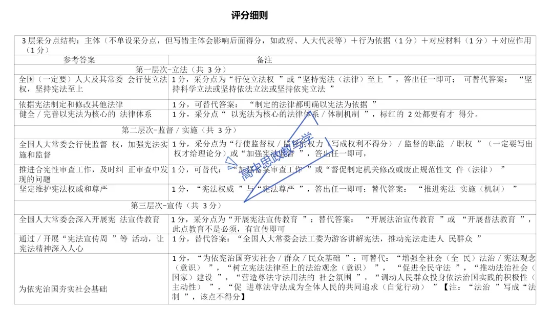 2025年高考政治真题分类汇编与解析可视化PPT(节选自28省市22套题、7本书16个专题分类)16个专题完整版 第87张