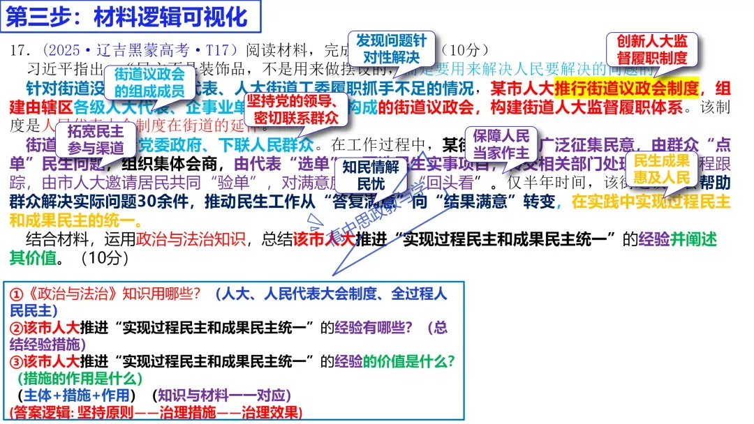 2025年高考政治真题分类汇编与解析可视化PPT(节选自28省市22套题、7本书16个专题分类)16个专题完整版 第90张