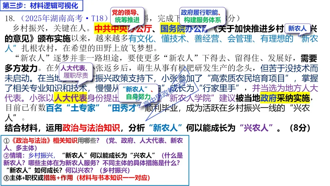 2025年高考政治真题分类汇编与解析可视化PPT(节选自28省市22套题、7本书16个专题分类)16个专题完整版 第95张